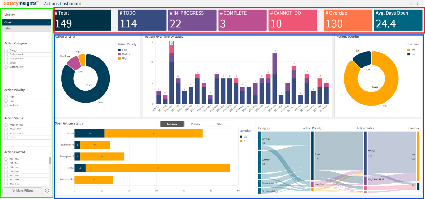 actions-dashboard