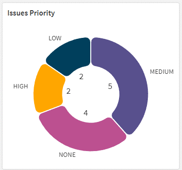 issue-priority-chart