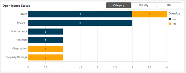 open-issues-status-chart-1