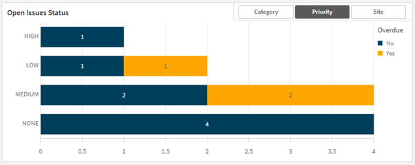 open-issues-status-chart-2