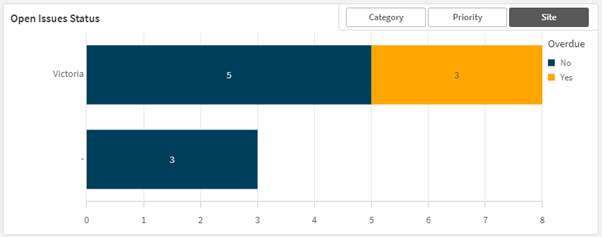 open-issues-status-chart-3